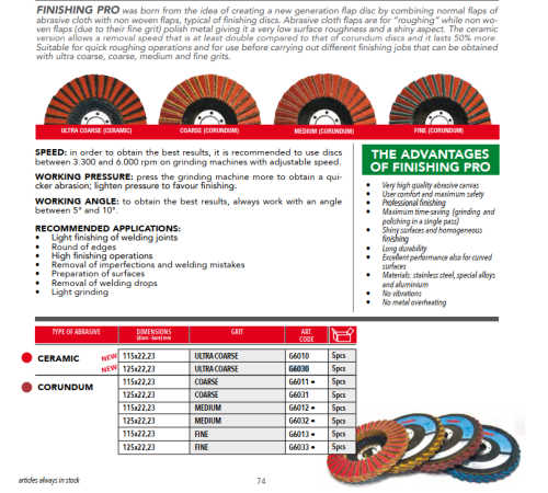 Диск лепестковый керамический Globe Solution 125 мм