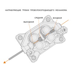 Трубка направляющая выходная Kemppi 1.2/107