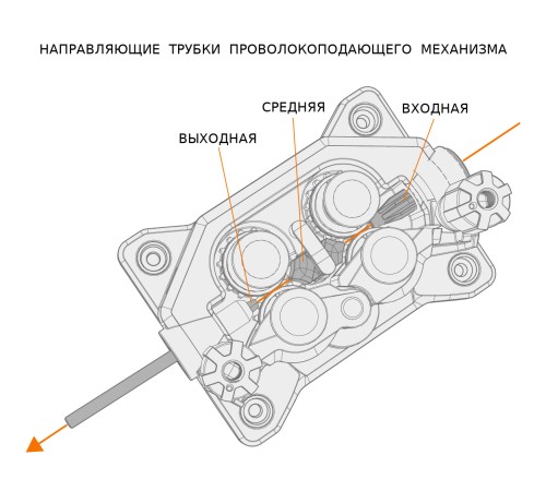Трубка направляющая выходная Kemppi 1.2/107