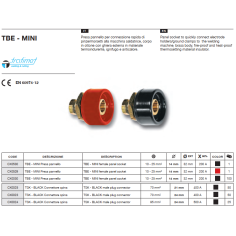 Гнездо панельное 10-25мм TEXAS-TBE MINI