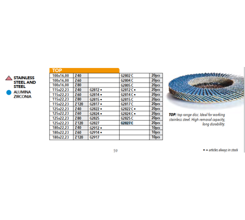 Диск лепестковый конический Steel and Inox 125 мм Z120