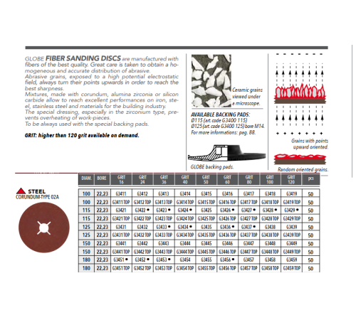 Круг фибровый TOP 125 мм зернистость 36