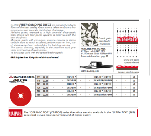 Круг фибровый керамический Globe Solution 125 мм P36