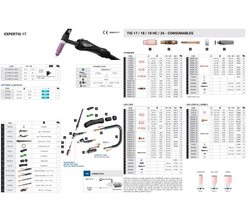 Горелка аргонодуговая EXPERTIG 17 FLEX с гибкой рукояткой