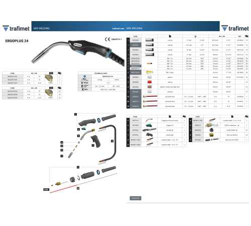Сварочная горелка ERGOPLUS 24 с евроразъемом