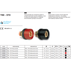Гнездо панельное 35-70мм для сварочных кабелей