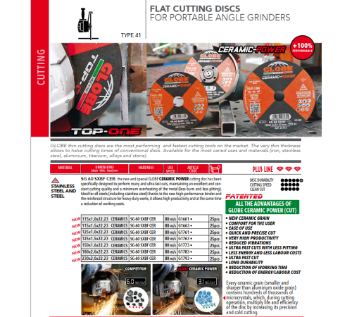 Отрезной диск Globe Solution 125x1.5 мм для стали и нержавейки