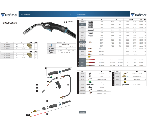 Сварочная горелка ERGOPLUS 25 с евроразъемом