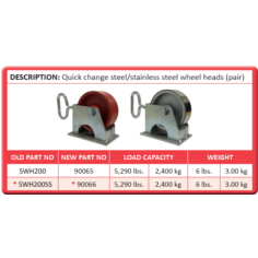 Ролик для двойной опоры Duo (пара)