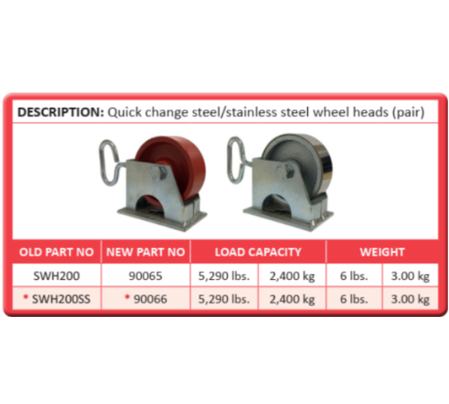 Ролики для двойной опоры Duo